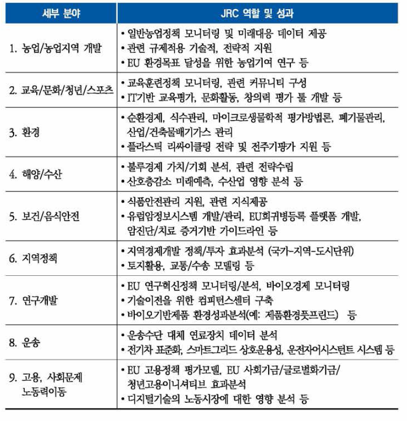 성장/고용/투자촉진을 위한 JRC 역할 및 성과