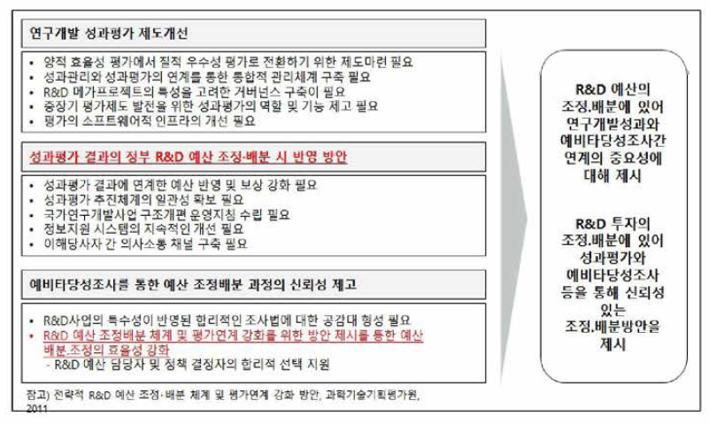 과학기술정책연구원 정책제언 내용