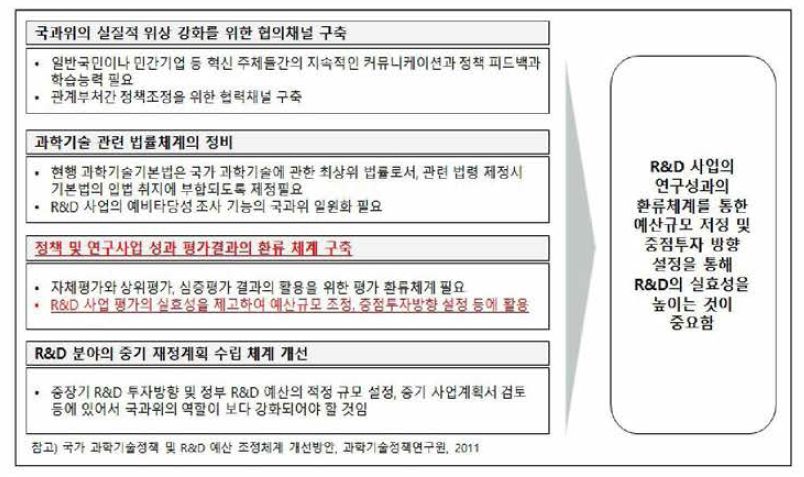 과학기술기획평가원 정책제언 내용