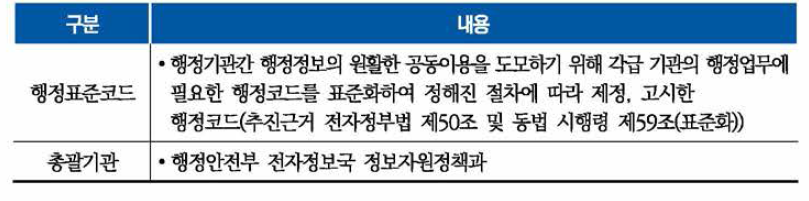 행정표준코드 기준