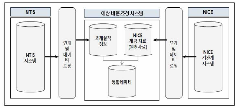 데이터베이스 운영방식