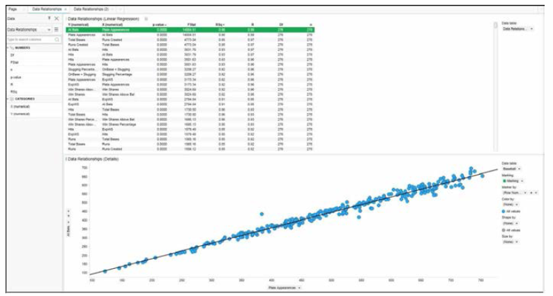 회귀분석(Linear Regression)의 Spotfire 결과화면