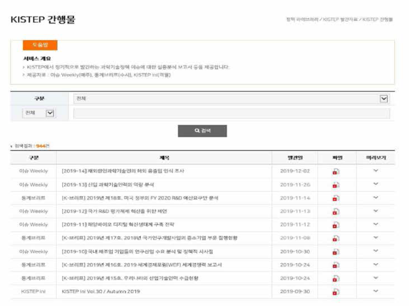 정책라이브러리-KISTEP 간행물 서비스 화면