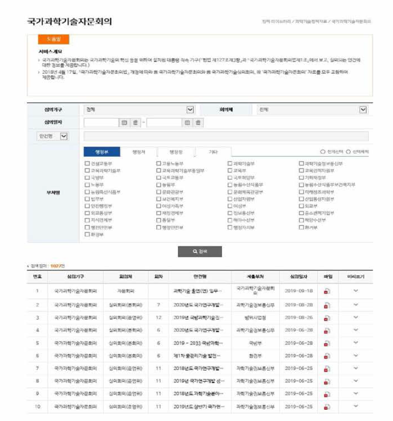 국가과학기술자문회의 목록조회 서비스 화면