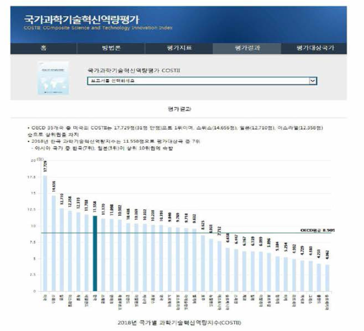 COSTII 평가결과