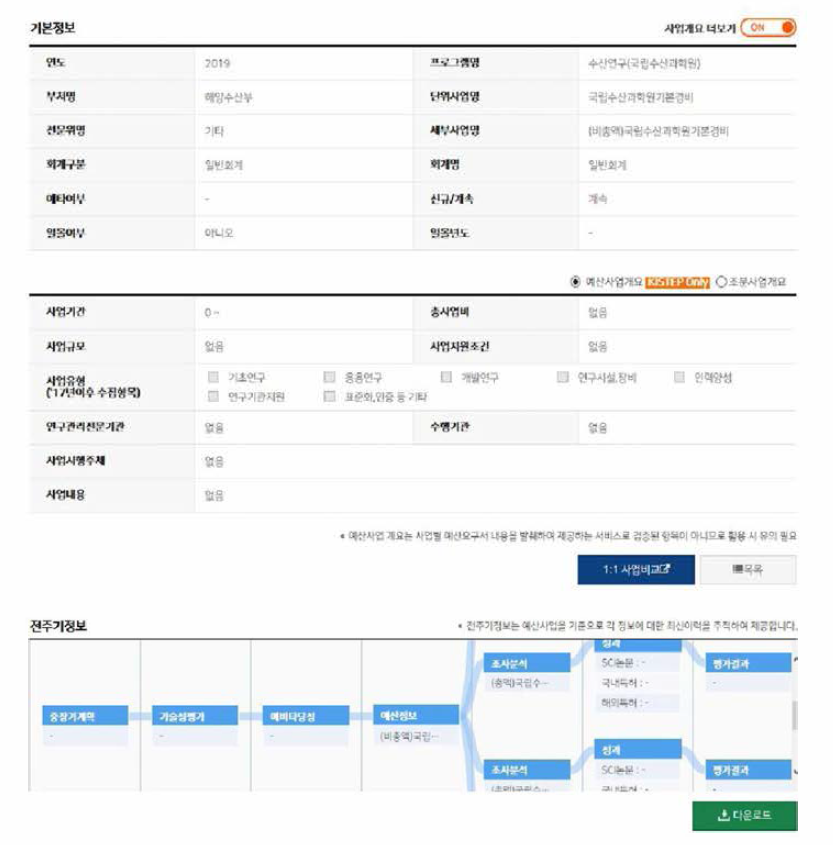 국가R&D전주기 내 예산정보 제공 화면