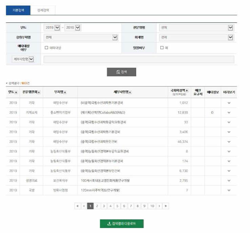 국가R&D예산사업 목록 내 예타 정보 추가 화면