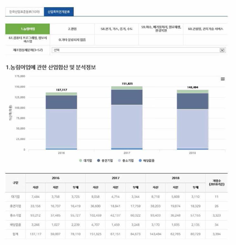 산업동향분석