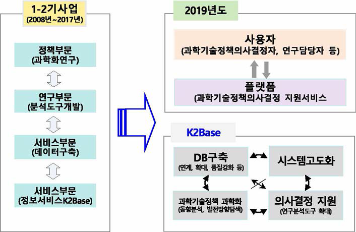 K2Base의 역할과 방향성