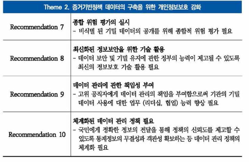 개인정보보호 강화에 관한 제안