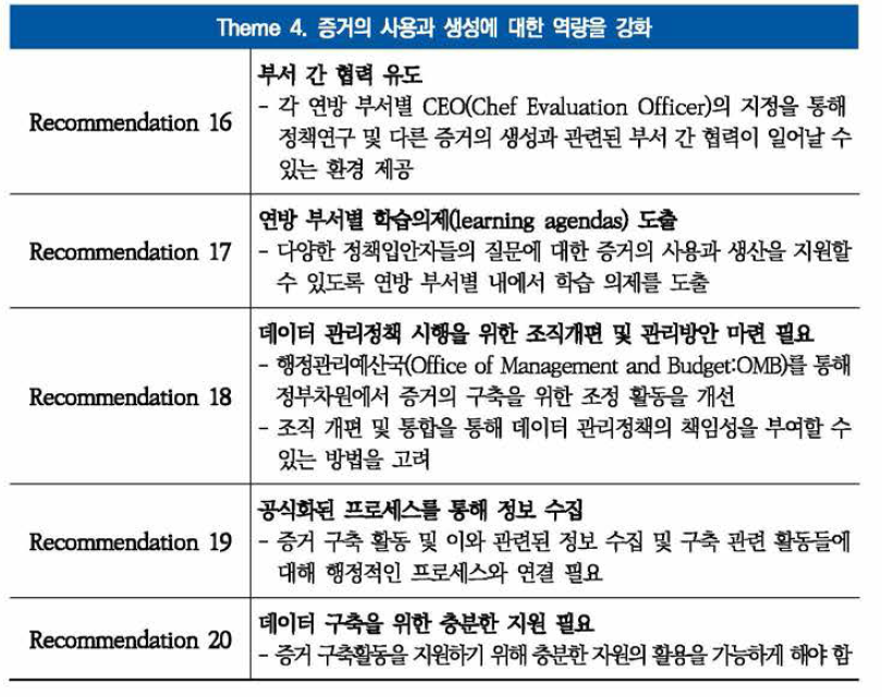 증거의 사용과 생성에 대한 역량 강화를 위한 제안