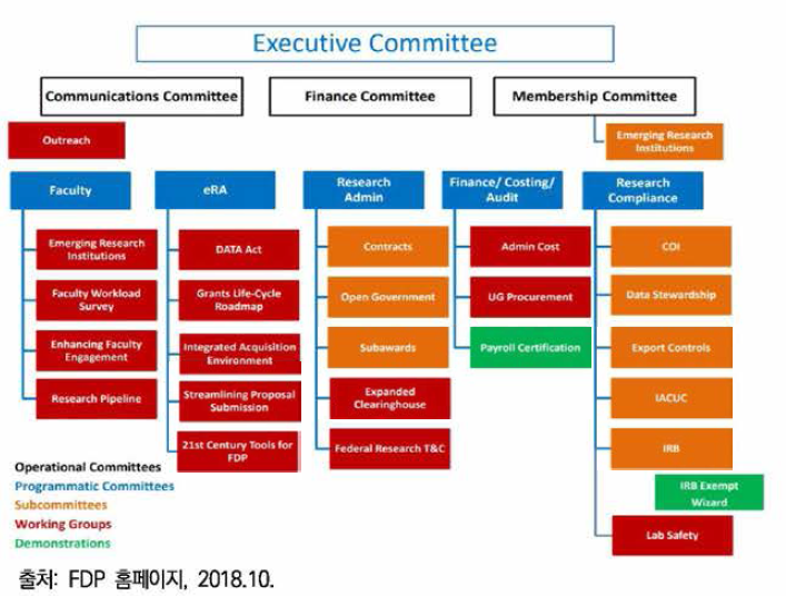 FDP 조직도