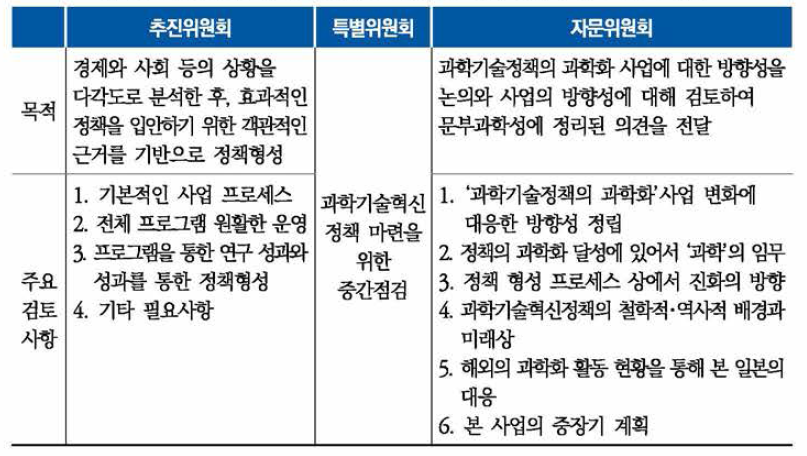 SciREX 사업의 방향성 형성을 위한 위원회 주요 검토 사항