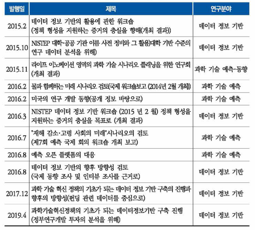 NISTEP 중심 활동