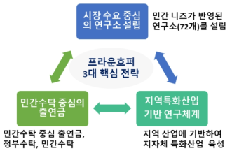 프라운호퍼 3대 핵심 전략