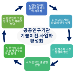 공공연구 기관의 기술이전․사업화 활성화 방안