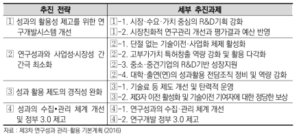 제3차 연구성과 관리·활용 기본계획 주요 내용