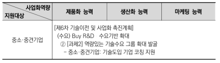 기술 수요기업 기술사업화 역량 지원 정책 현황