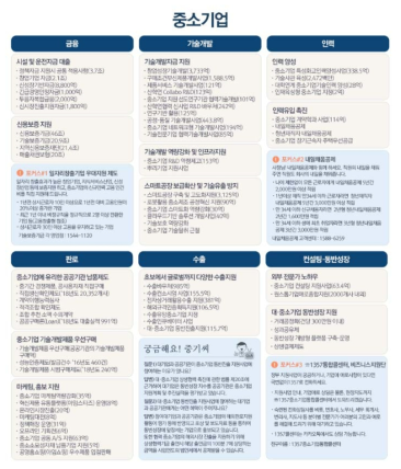 중소기업 지원사업 안내도 자료 : 중소벤처기업부 기업마당(www.bizinfo.go.kr)