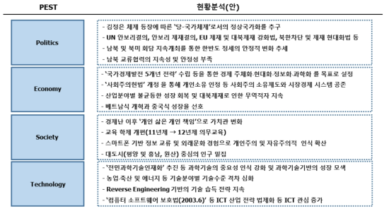 북한 PEST 분석 결과