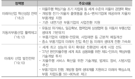 자율주행 기술개발 로드맵