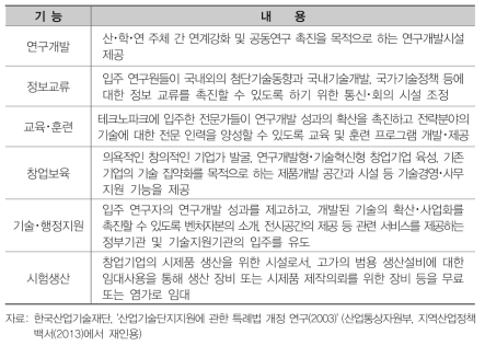 테크노파크의 6대 기능