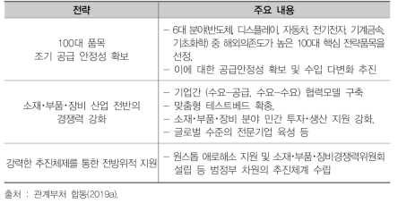 소재･부품･장비 경쟁력 강화 대책 주요 내용