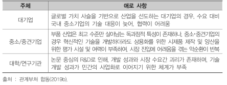 부품 산업 국산화 관련 애로 사항