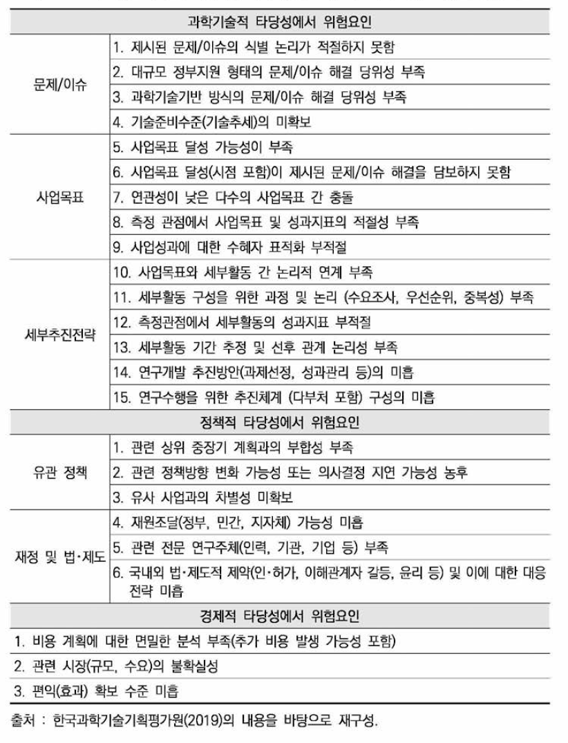 대형 국가연구개발사업 예비타당성조사 제도에서 다루고 있는 위험요인