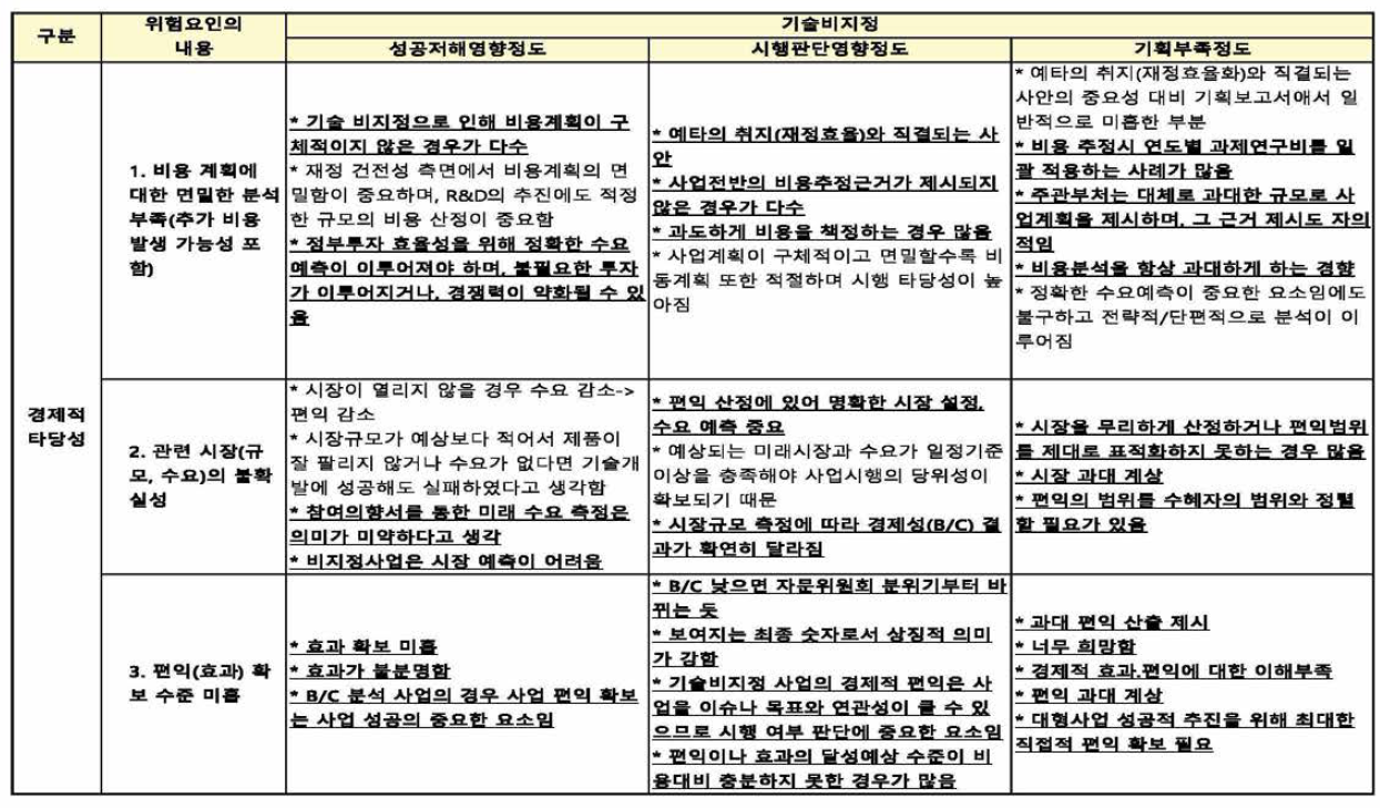 개방형 설문문항을 통해 본 경제적 타당성에 대한 인식결과(기술비지정사업)