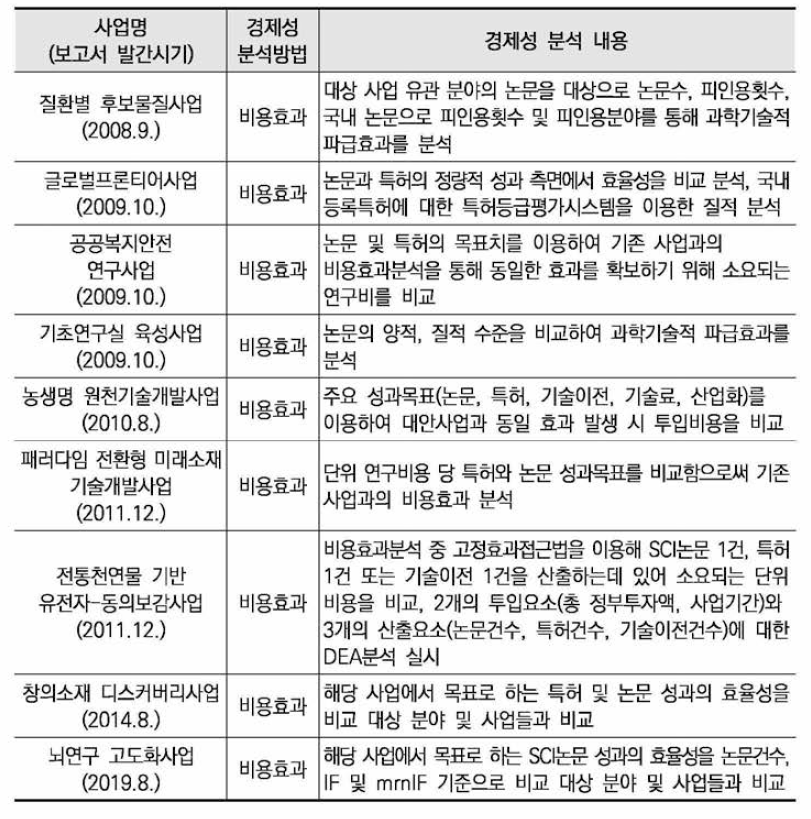 R&D부문 사업의 예비타당성조사에서 기초연구사업의 경제성 분석 사례