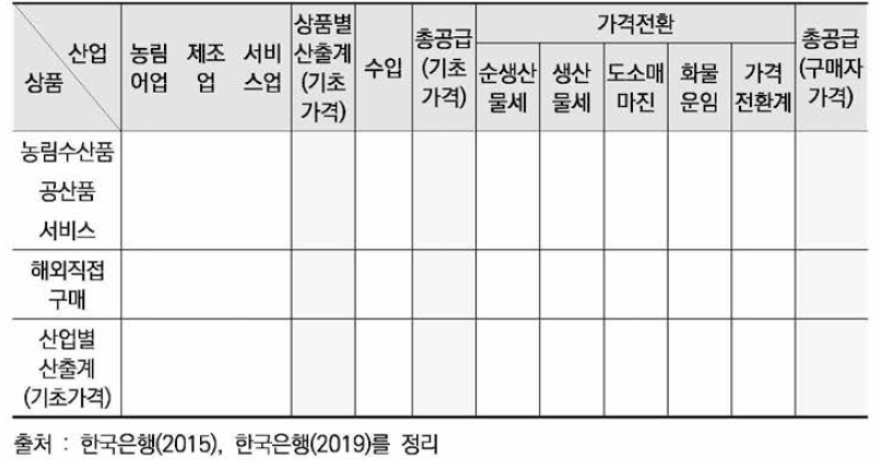 공급표 양식