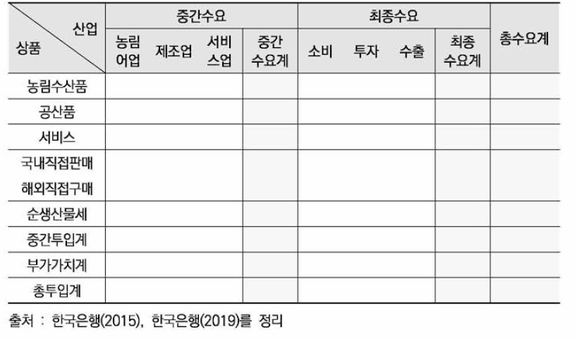 사용표 양식 (기초가격)