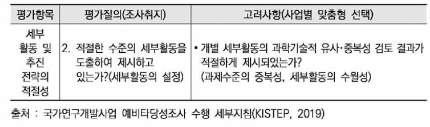 세부활동 및 추진전략의 적절성 평가질의