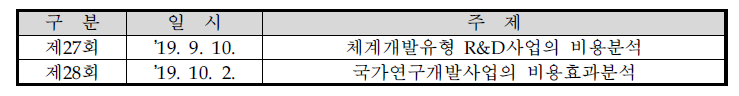 2018년 R&D 사전분석 콜로키움 진행 이력