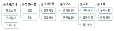 R&D예타로(路) 메뉴 구성