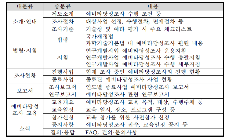 온라인 플랫폼 메뉴별 내용