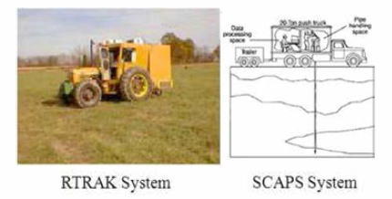 미국 RTRAK 및 SCAPS Systems