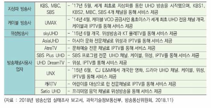국내 주요 UHD사업자