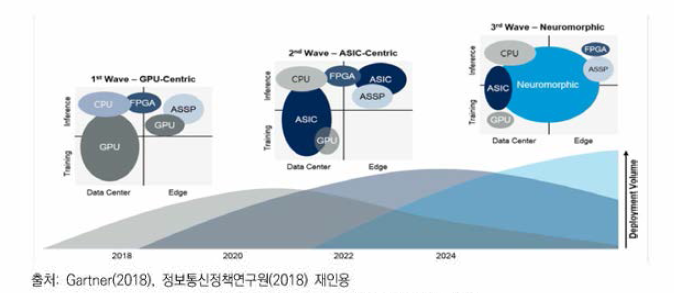 인공지능 반도체의 기술 진화 방향