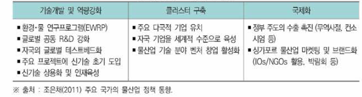 싱가포르 물관리 정책방향