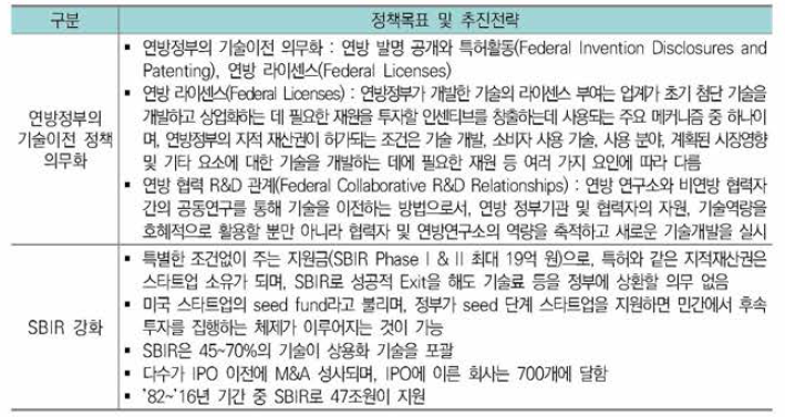 미국 정부가 추진 중인 기술사업화 관련 정책 특징