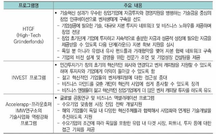 독일의 기술사업화 관련 프로그램