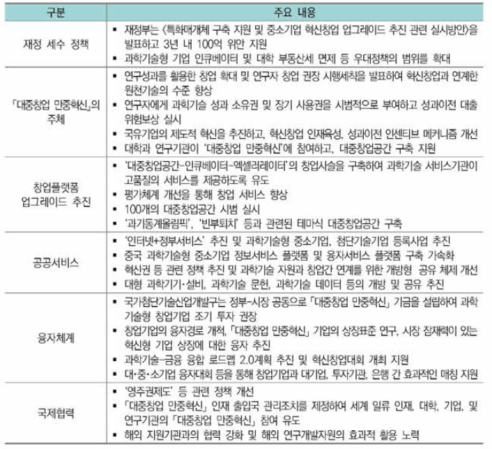 중국 ‘대중창업 만중혁신’ 업그레이드 버전의 주요 내용