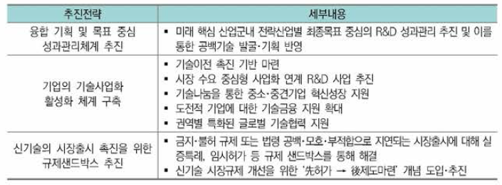 제7차 산업기술혁신계획(’19~’23) 내 기술사업화 관련 추진 전략 및 세부 내용