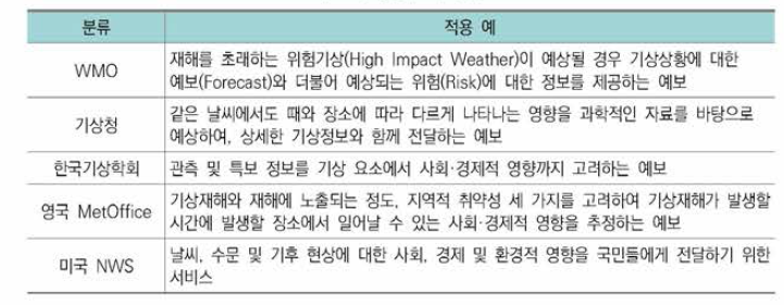 영향예보의 정의