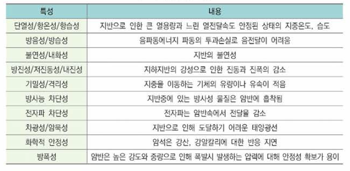 지하공간의 특성