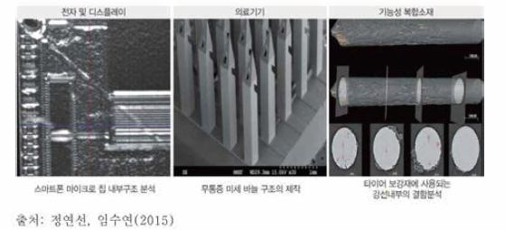 포항가속기연구소의 산업지원 사례