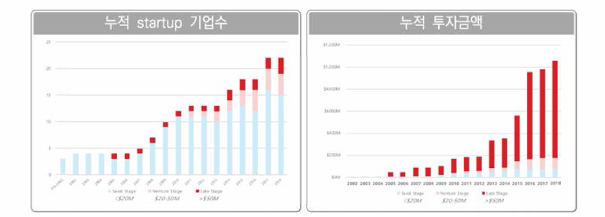 핵융합 에너지 스타트업 기업 및 투자 현황