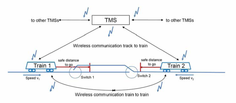 Architecture of a future command and control 4.0 system